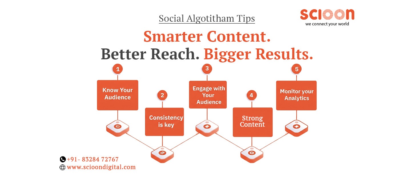 How Social Media Marketing Helps Businesses Grow Online